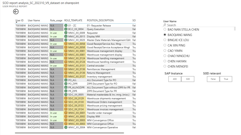 SoD Risk Monitoring Dashboard — slide 2 of 2